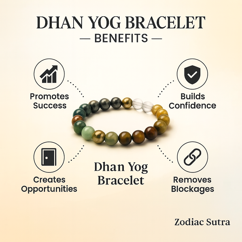 Maha Dhan Yog Combo