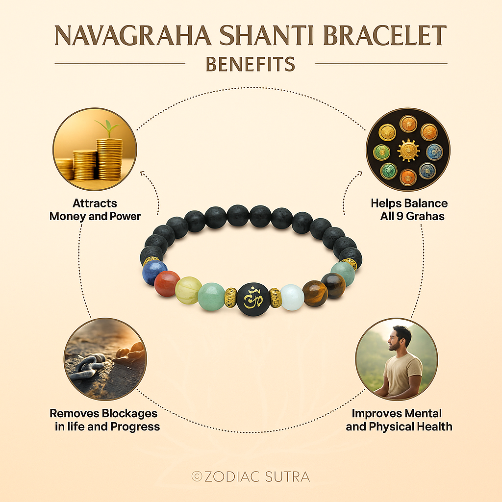 Navgraha Shanti Bracelet